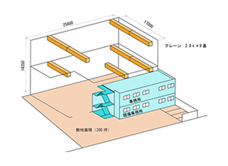 尼崎工場